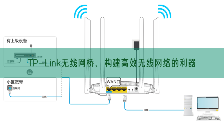 TP-Link无线网桥，构建高效无线网络的利器