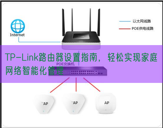 TP-Link路由器设置指南，轻松实现家庭网络智能化管理