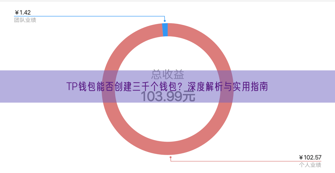 TP钱包能否创建三千个钱包？深度解析与实用指南