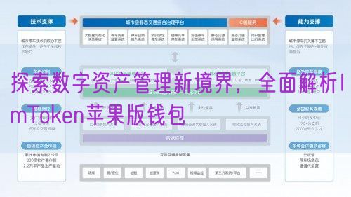 探索数字资产管理新境界，全面解析ImToken苹果版钱包