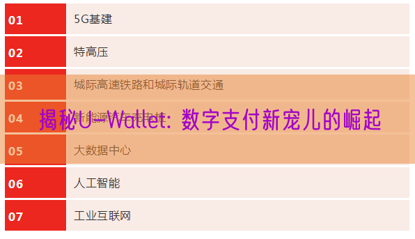揭秘U-Wallet: 数字支付新宠儿的崛起