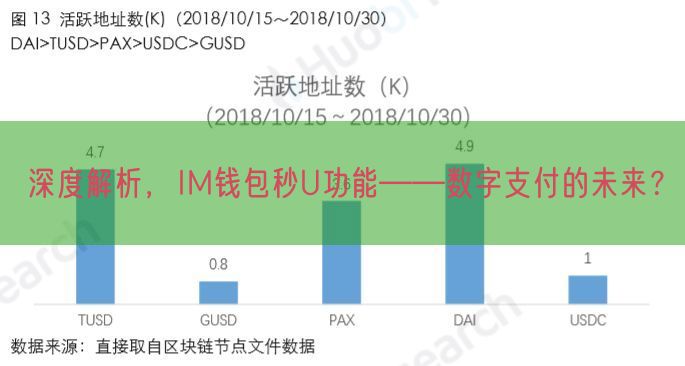 深度解析，IM钱包秒U功能——数字支付的未来？