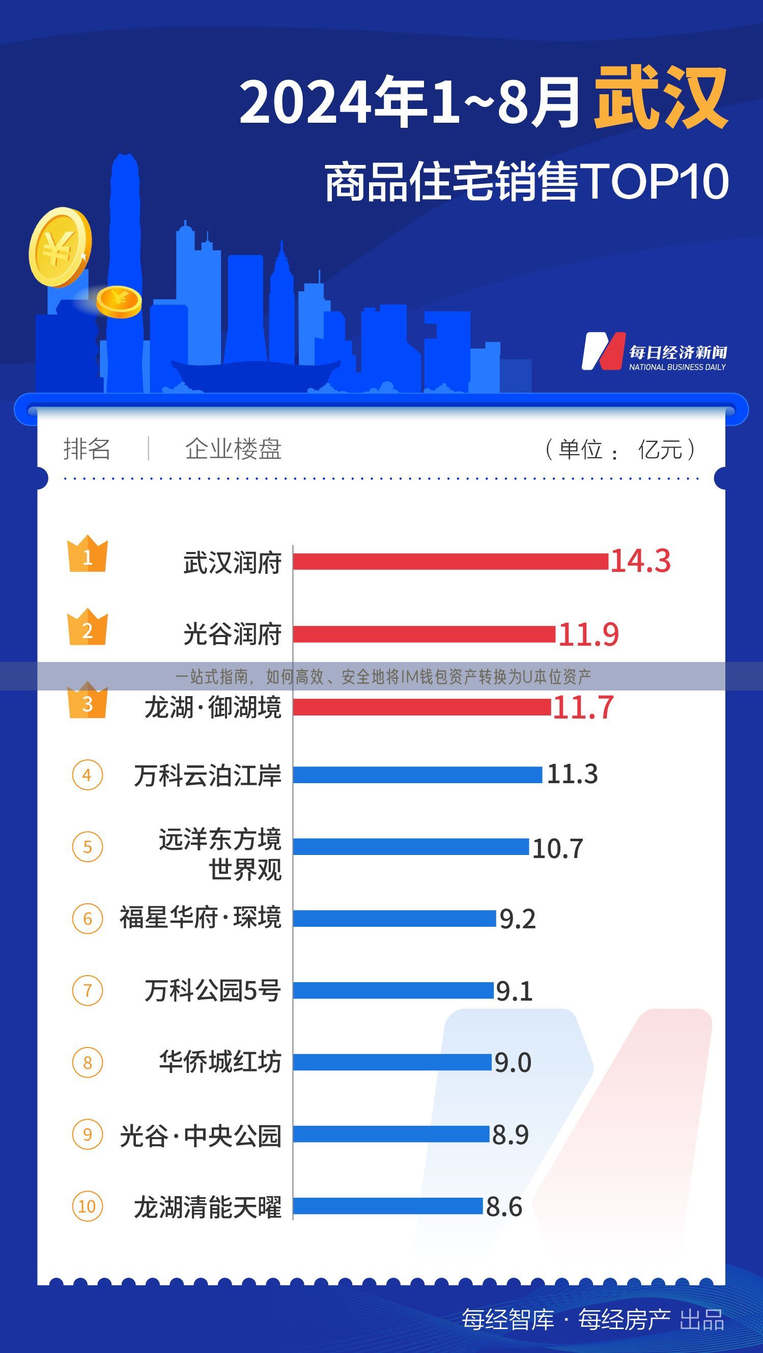 一站式指南，如何高效、安全地将IM钱包资产转换为U本位资产