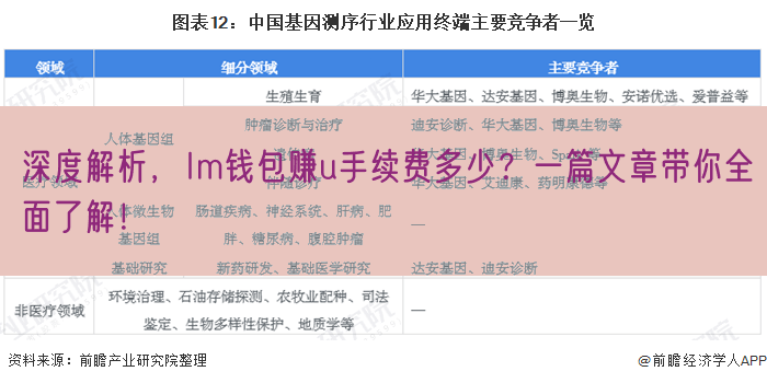 深度解析，Im钱包赚u手续费多少？一篇文章带你全面了解！