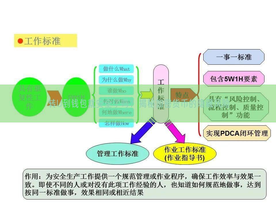 转U到钱包就安全了吗？揭秘加密货币的隐藏风险