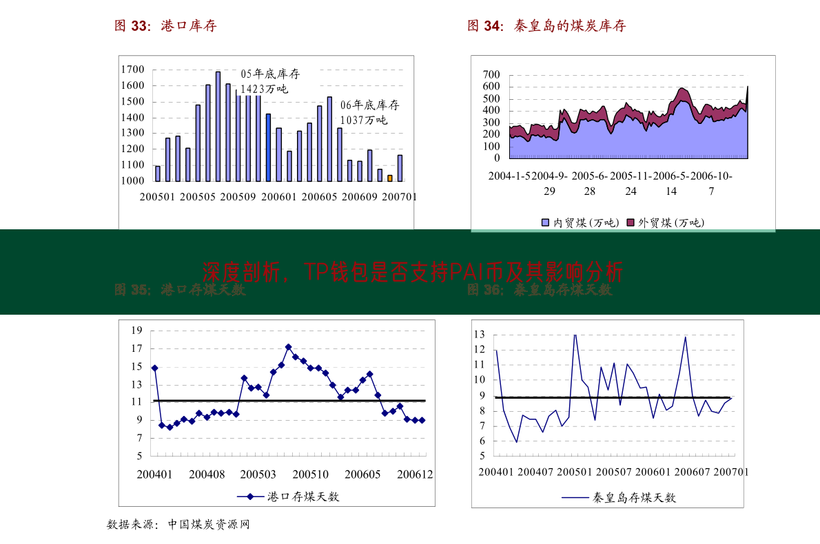 深度剖析，TP钱包是否支持PAI币及其影响分析