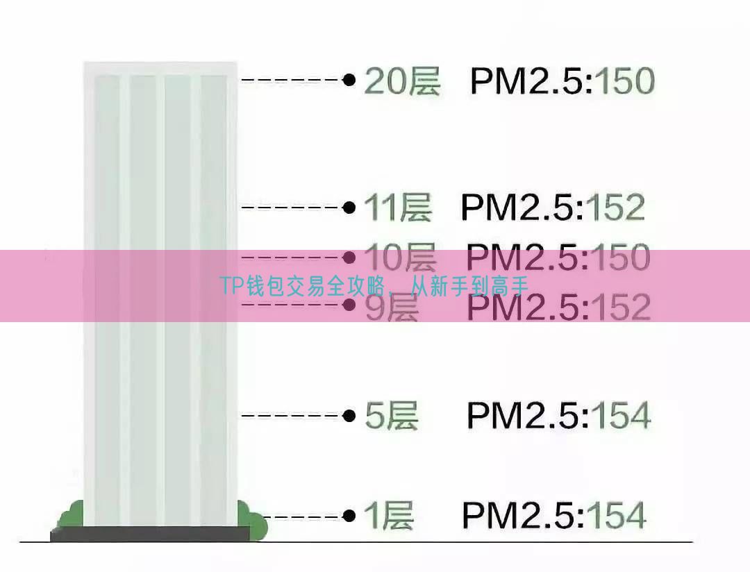 TP钱包交易全攻略，从新手到高手
