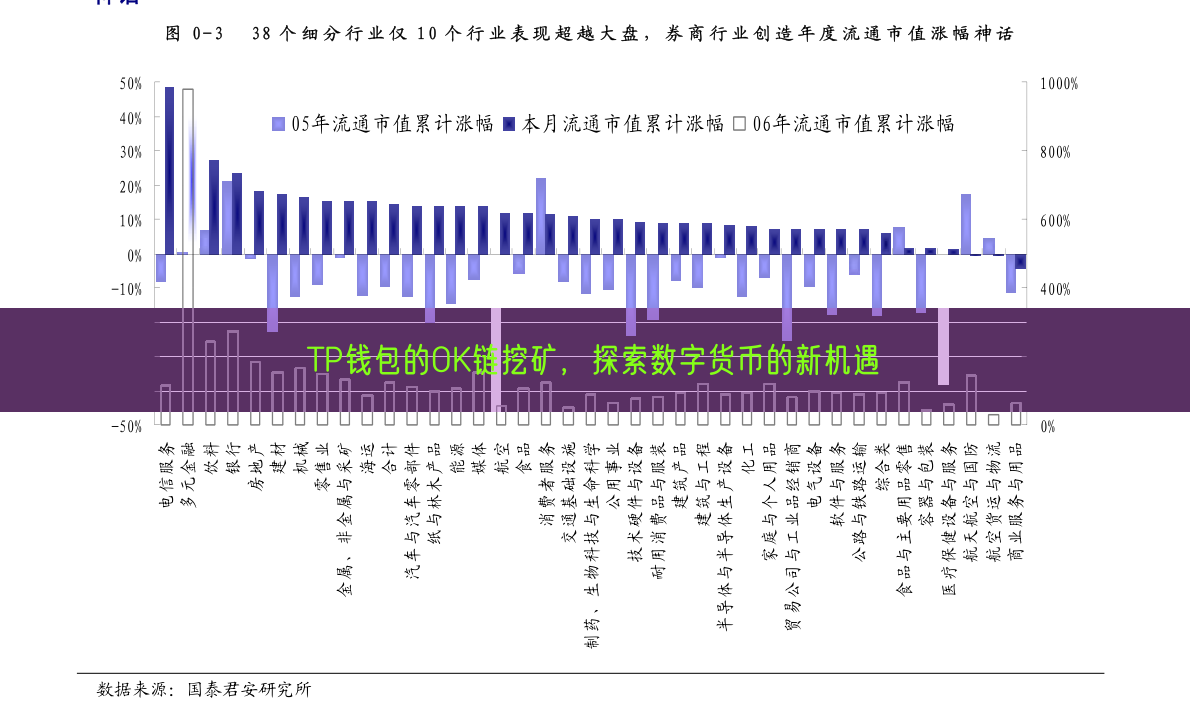 TP钱包的OK链挖矿，探索数字货币的新机遇