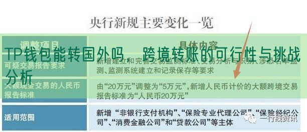 TP钱包能转国外吗，跨境转账的可行性与挑战分析