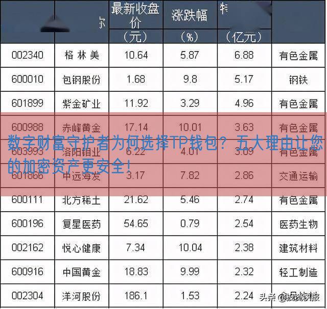 数字财富守护者为何选择TP钱包？五大理由让您的加密资产更安全！