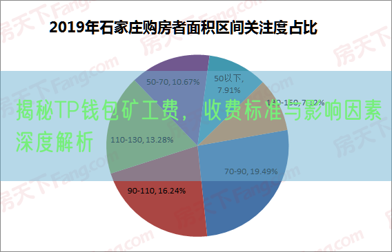 揭秘TP钱包矿工费，收费标准与影响因素深度解析