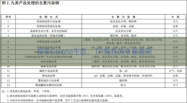 探索Solana生态，TP钱包的全面指南