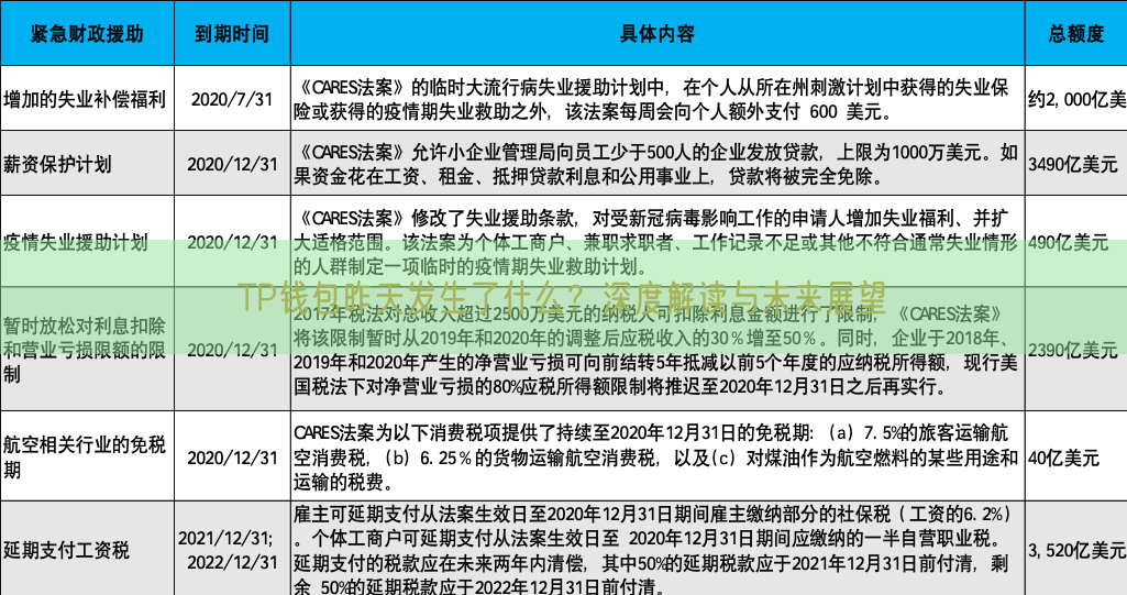  TP钱包昨天发生了什么？深度解读与未来展望