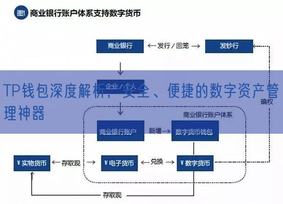 TP钱包深度解析，安全、便捷的数字资产管理神器