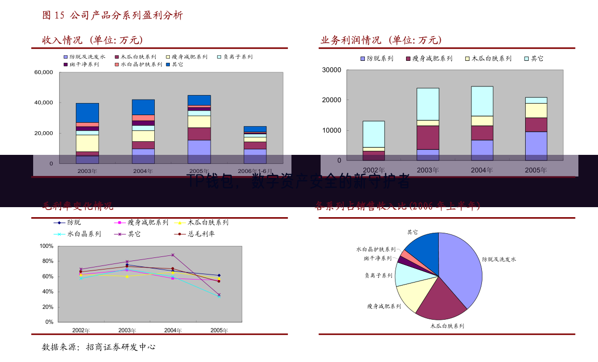  TP钱包，数字资产安全的新守护者