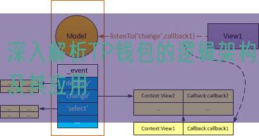 深入解析TP钱包的逻辑架构及其应用