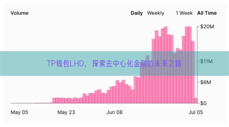 TP钱包LHD，探索去中心化金融的未来之路