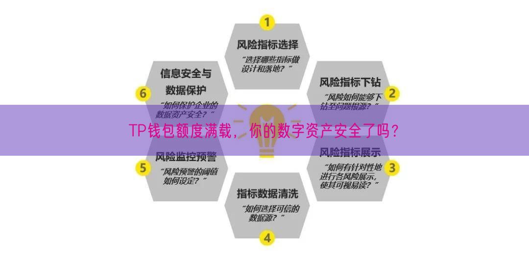 TP钱包额度满载，你的数字资产安全了吗？