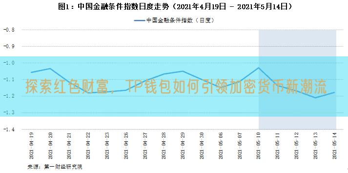 探索红色财富，TP钱包如何引领加密货币新潮流