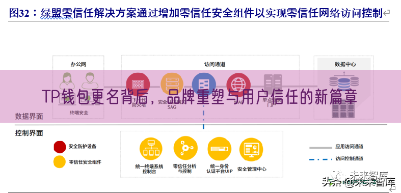 TP钱包更名背后，品牌重塑与用户信任的新篇章