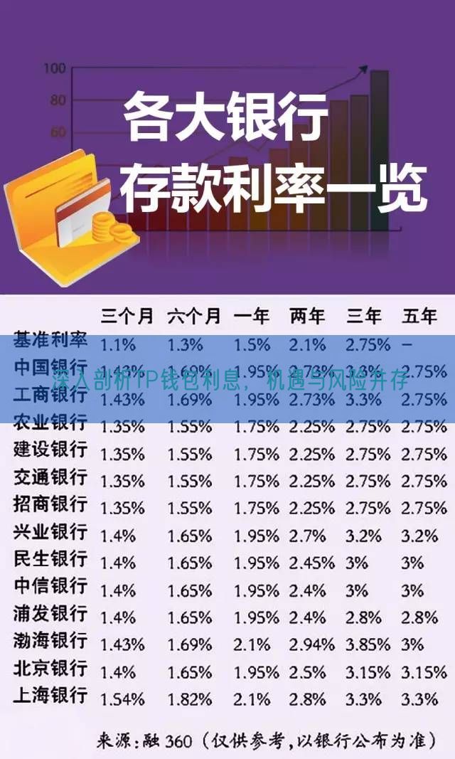 深入剖析TP钱包利息，机遇与风险并存