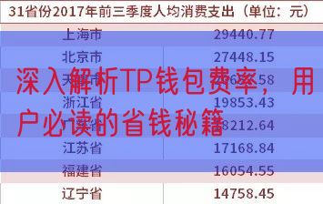 深入解析TP钱包费率，用户必读的省钱秘籍