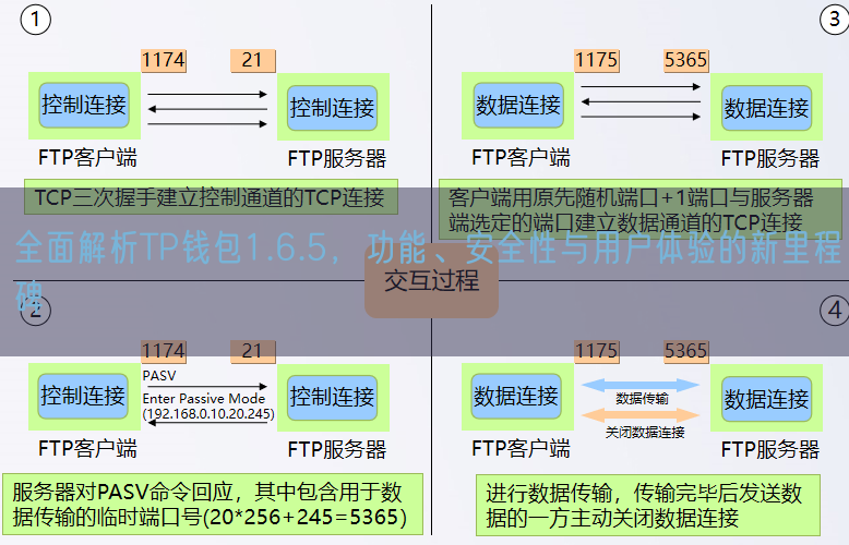 全面解析TP钱包1.6.5，功能、安全性与用户体验的新里程碑