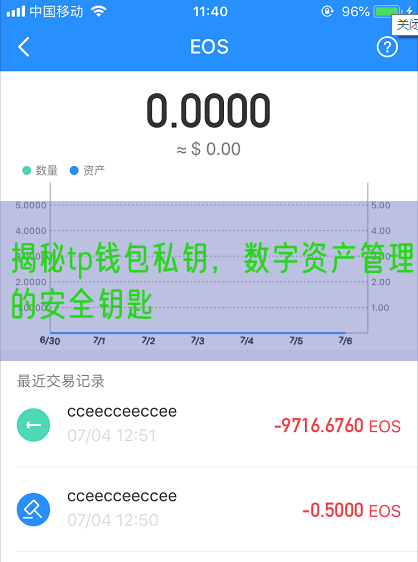 揭秘tp钱包私钥，数字资产管理的安全钥匙