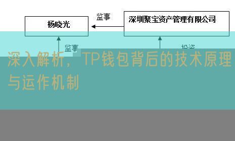 深入解析，TP钱包背后的技术原理与运作机制