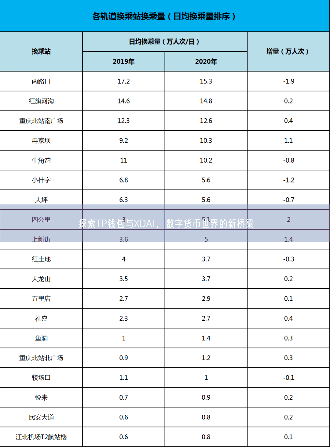 探索TP钱包与XDAI，数字货币世界的新桥梁