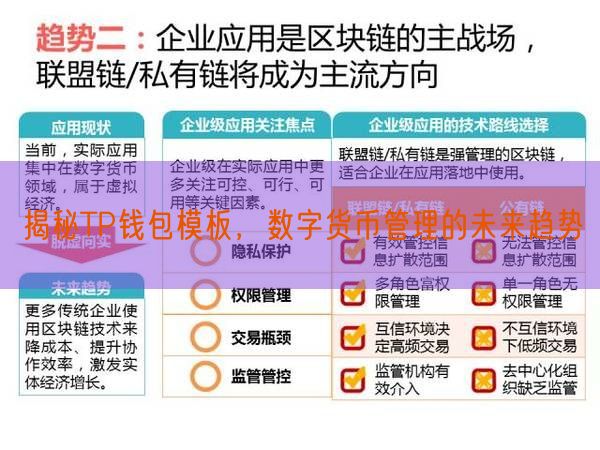 揭秘TP钱包模板，数字货币管理的未来趋势