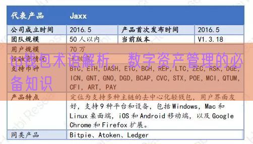 tp钱包术语解析，数字资产管理的必备知识