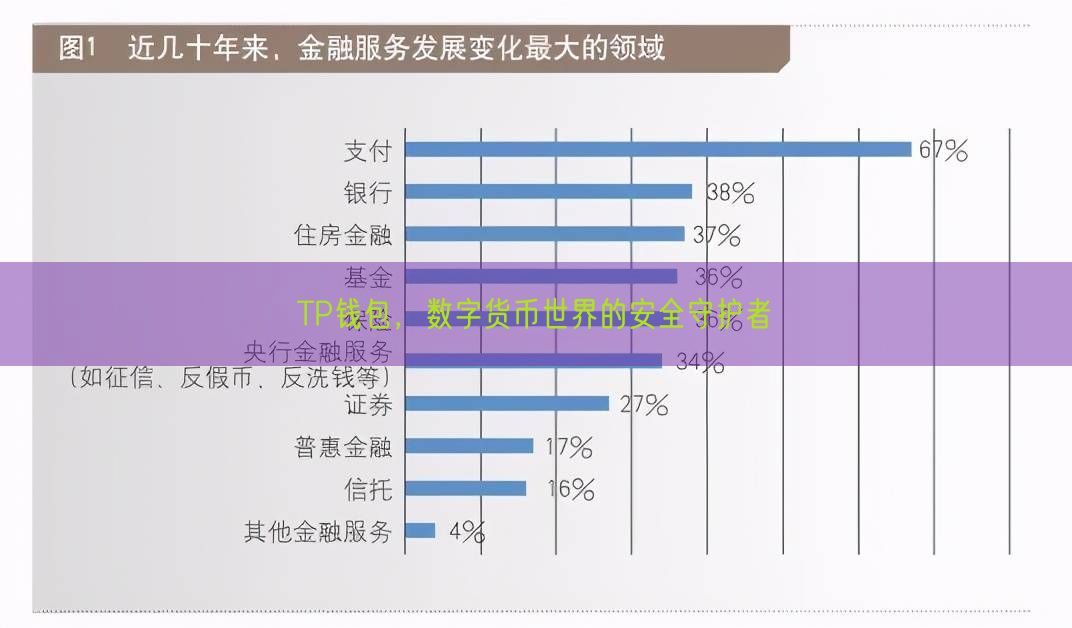 TP钱包，数字货币世界的安全守护者