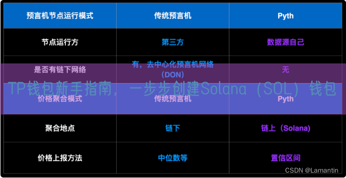 TP钱包新手指南，一步步创建Solana（SOL）钱包