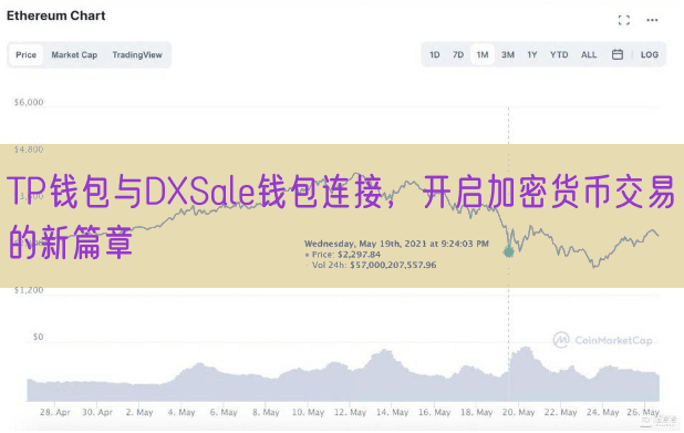 TP钱包与DXSale钱包连接，开启加密货币交易的新篇章