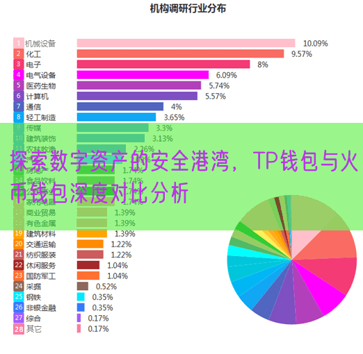 探索数字资产的安全港湾，TP钱包与火币钱包深度对比分析