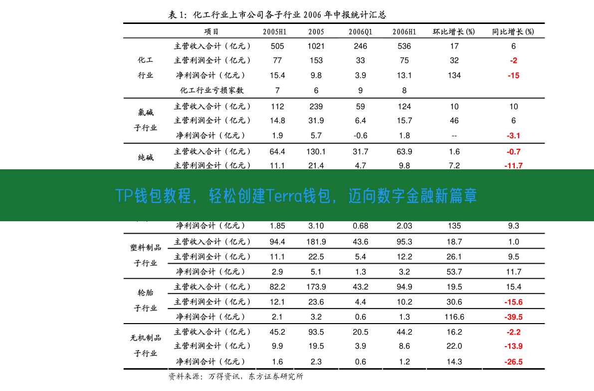 TP钱包教程，轻松创建Terra钱包，迈向数字金融新篇章