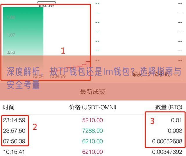 深度解析，放TP钱包还是Im钱包？选择指南与安全考量