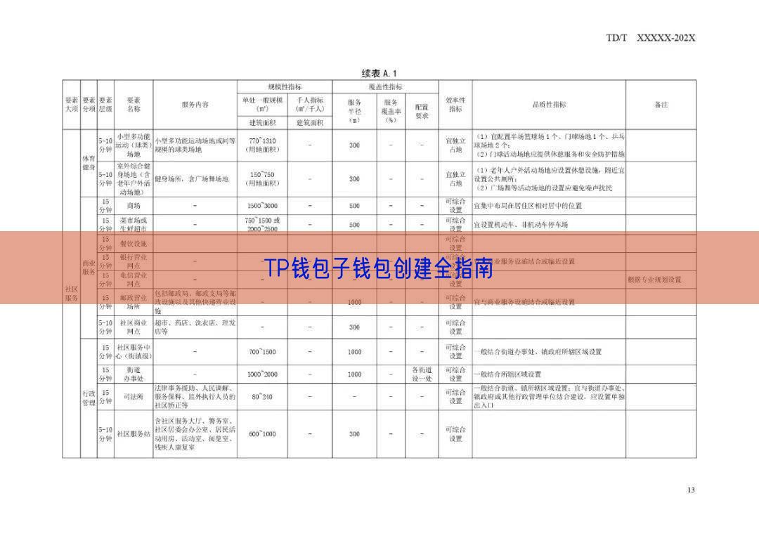 TP钱包子钱包创建全指南