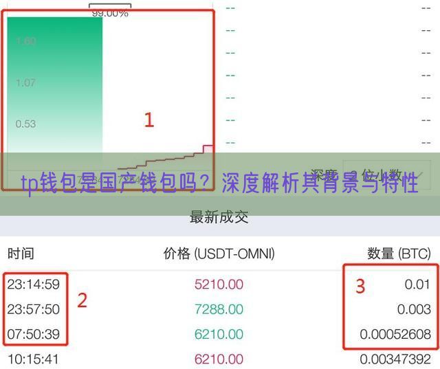 tp钱包是国产钱包吗？深度解析其背景与特性