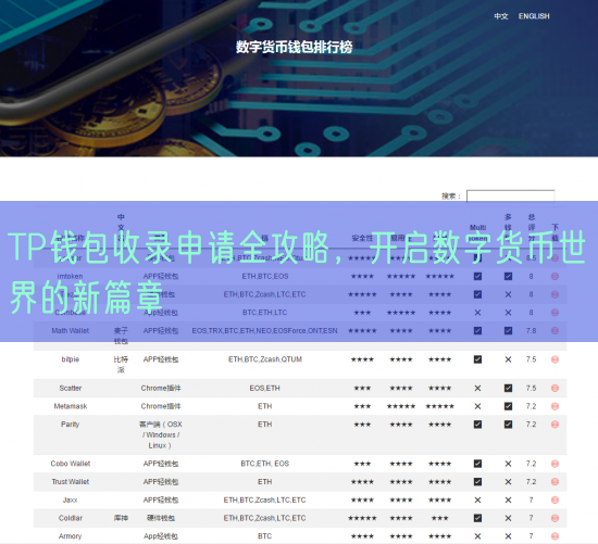 TP钱包收录申请全攻略，开启数字货币世界的新篇章