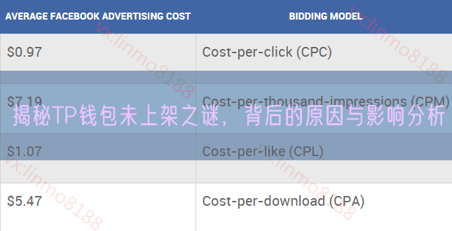 揭秘TP钱包未上架之谜，背后的原因与影响分析