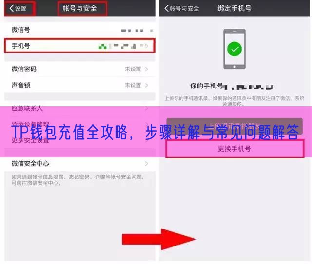 TP钱包充值全攻略，步骤详解与常见问题解答