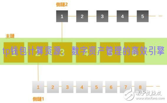 tp钱包计算资源，数字资产管理的高效引擎