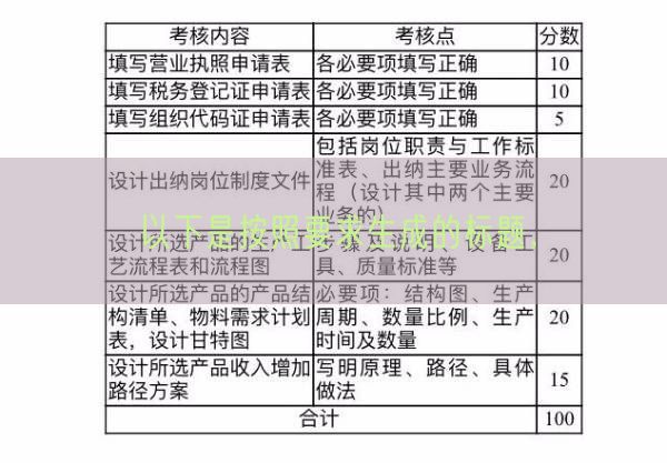 以下是按照要求生成的标题，