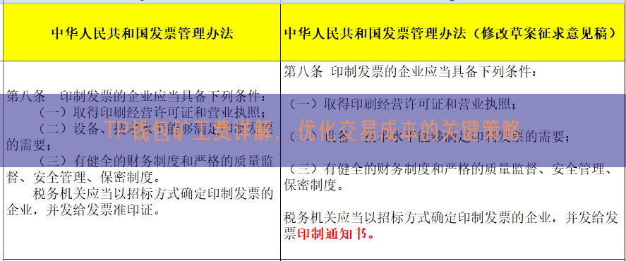 TP钱包矿工费详解，优化交易成本的关键策略