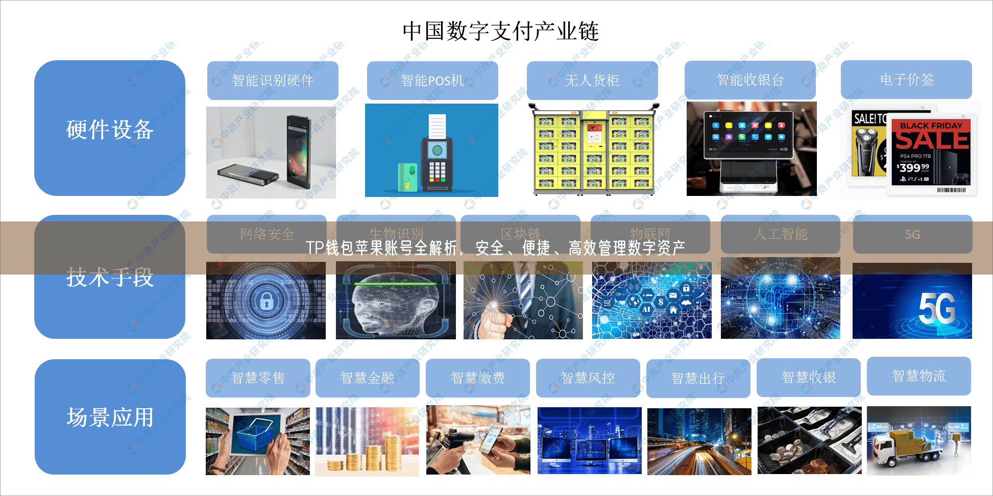 TP钱包苹果账号全解析，安全、便捷、高效管理数字资产