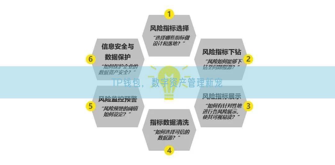 TP钱包，数字资产管理新宠