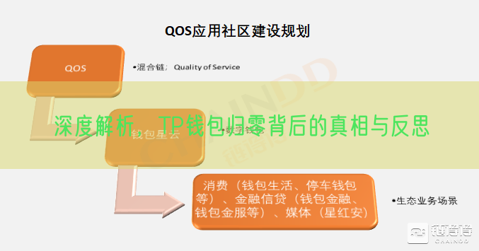 深度解析，TP钱包归零背后的真相与反思