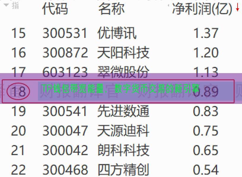 TP钱包带宽能量，数字货币交易的新引擎